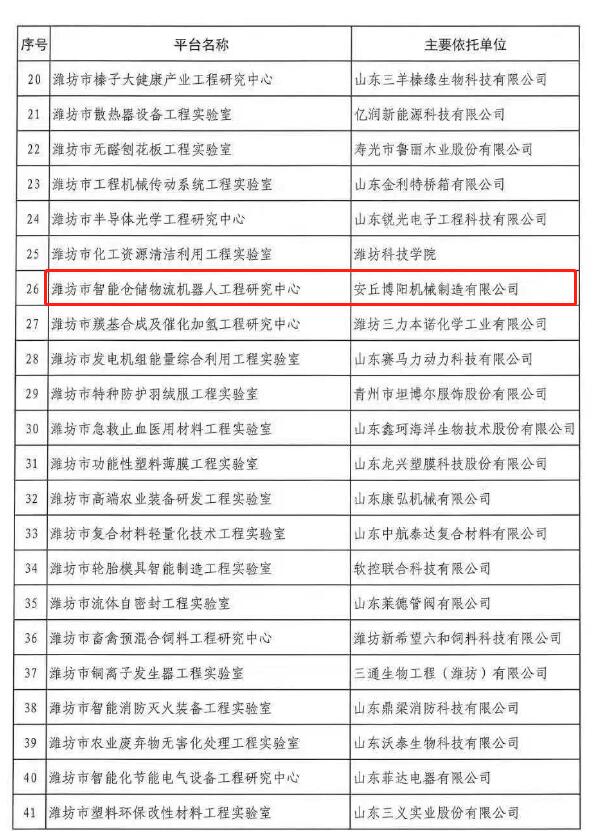 安丘博陽機械機器人研究中心被認定為2018年市級工程研究