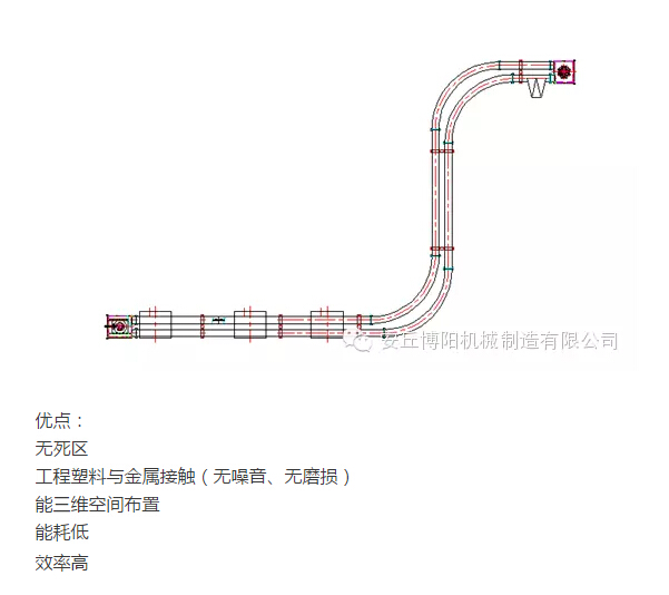 山東博陽(yáng)的管鏈輸送機(jī)為什么比刮板輸送機(jī)更受用戶歡迎？