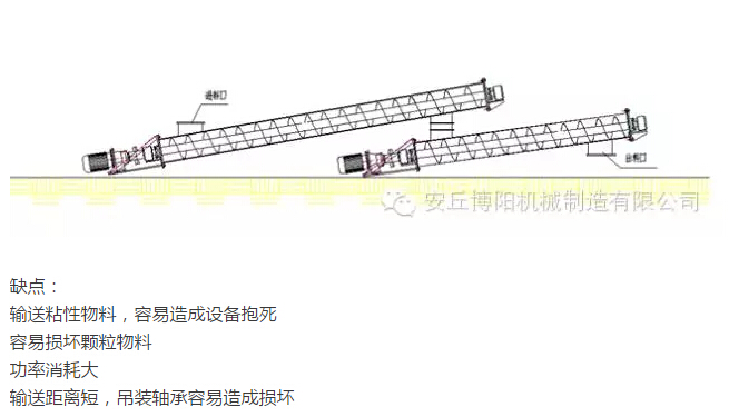 為什么說在輸送物料時博陽管鏈輸送機比螺旋輸送機好用？