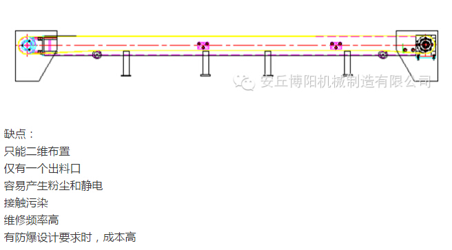 管鏈輸送機(jī)比皮帶輸送機(jī)有哪些優(yōu)勢(shì) ？安丘博陽(yáng)管鏈輸送