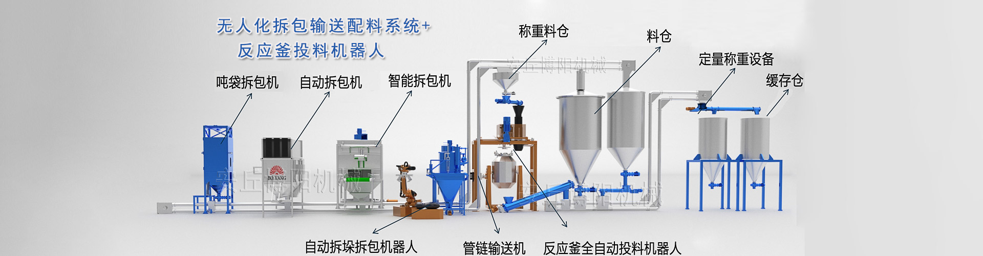 全自動拆包機